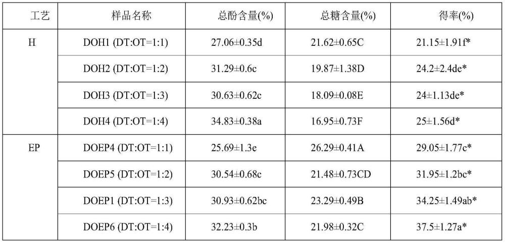 一種復合茶提取物及其制備方法與應用與流程