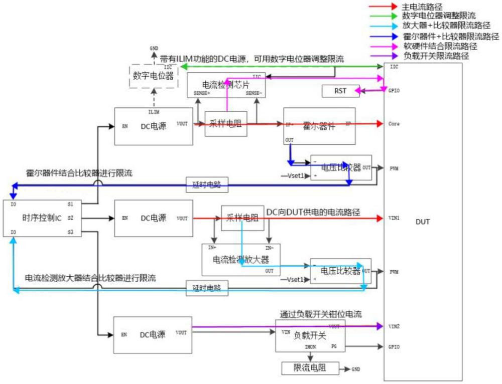 一種用于激光抗輻照多級電路限流系統的制作方法
