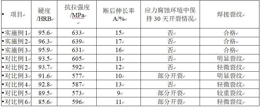 一種輕量化高硬高強鋁型材的加工工藝的制作方法