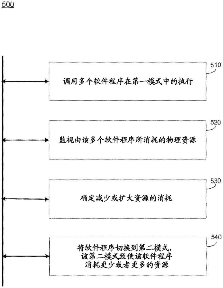 基于雙系統范例的操作系統的制作方法
