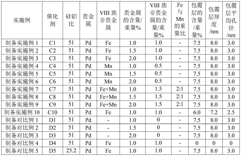 一種對苯二甲酸加氫制備1,4-環己烷二甲酸的方法與流程