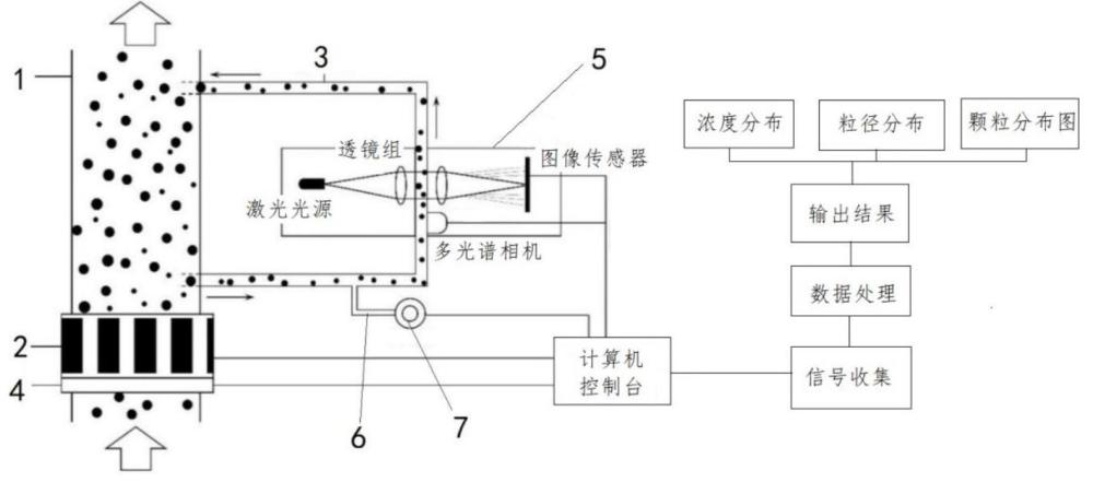 一種深海采礦礦漿濃度和粒度測量裝置及方法與流程