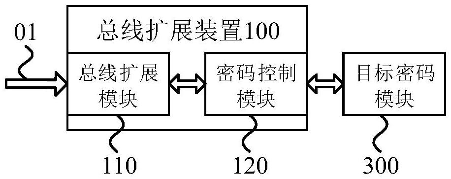 總線擴展裝置和數據處理方法與流程
