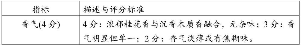 一種沉香茶及其制備方法