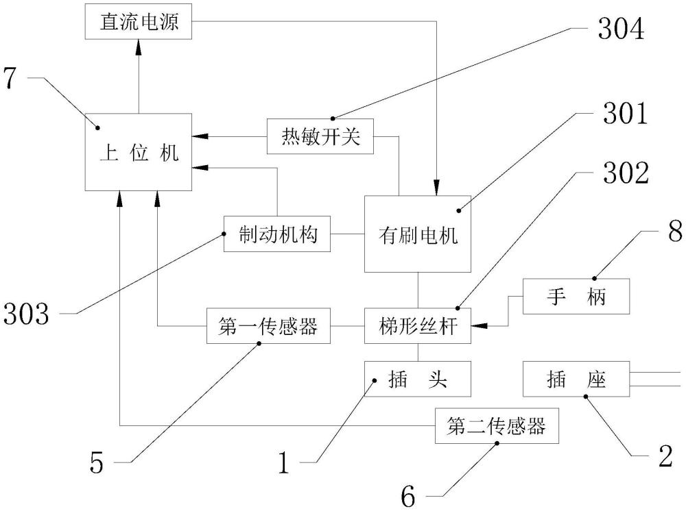 一種防爆自動對插電動系統的制作方法