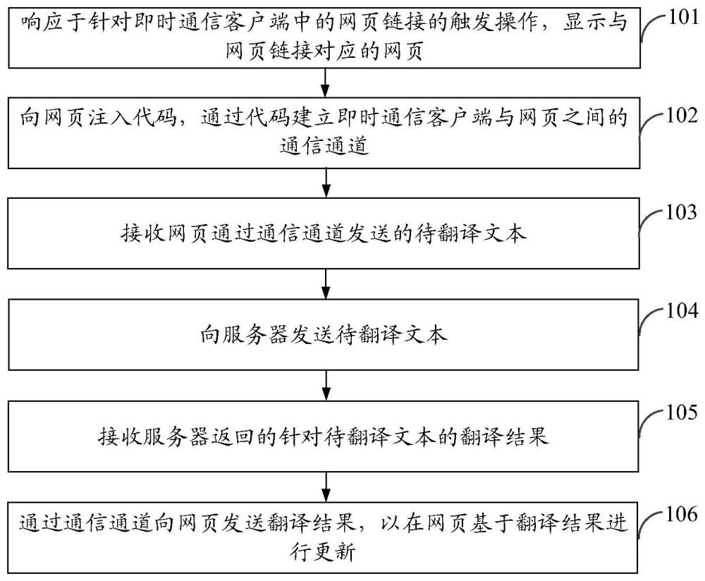 即時通信客戶端的網頁處理方法、裝置、設備及存儲介質與流程