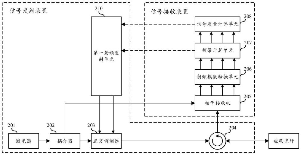 信號接收裝置、發射裝置及光纖傳感裝置的制作方法