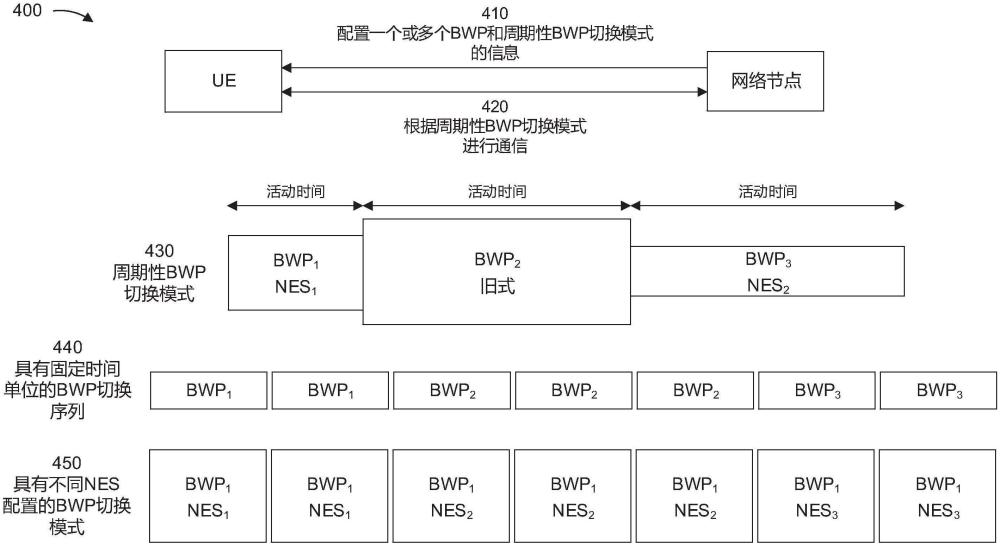 經(jīng)由帶寬部分框架來指示網(wǎng)絡(luò)狀態(tài)的制作方法