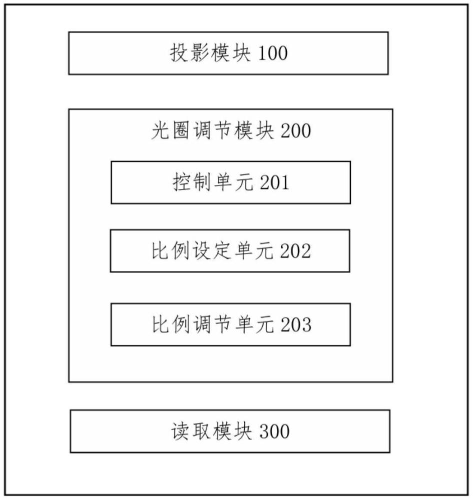一種過敏點(diǎn)刺試驗(yàn)結(jié)果判定裝置