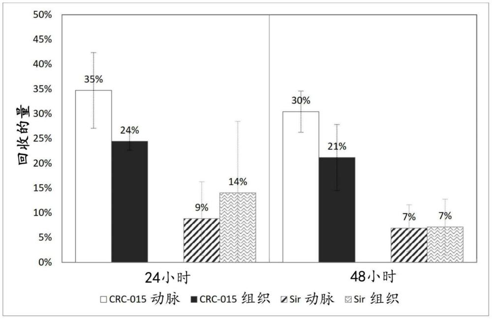用于血管通路瘺、移植物和其它血管疾病的血管周圍醫學治療的大環三烯免疫抑制化合物的制作方法