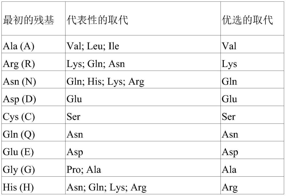 一種抗p-Tau181蛋白單克隆抗體及其制備方法和應(yīng)用與流程