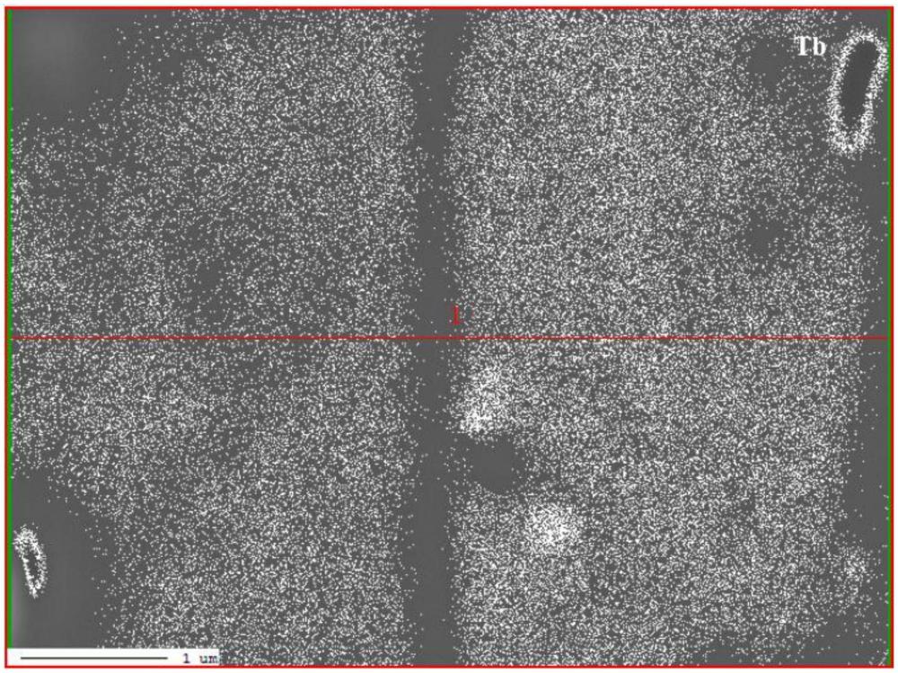 一種R-T-B磁體材料及其制備方法和應用與流程