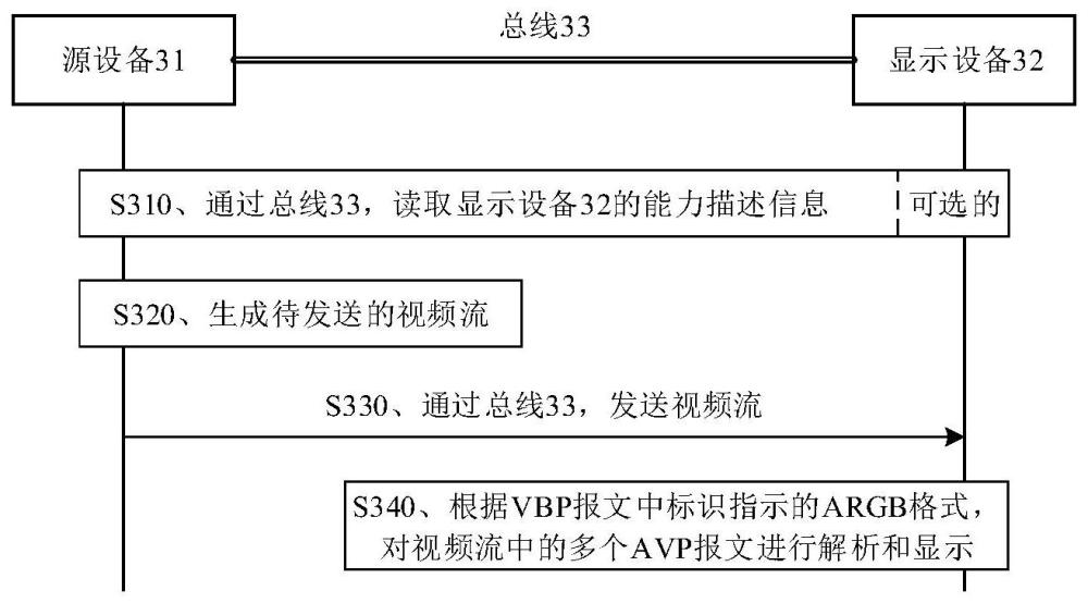 一種視頻傳輸方法、視頻顯示方法及設(shè)備與流程