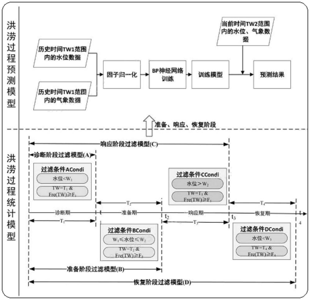 水利傳感網(wǎng)洪澇災(zāi)害AI大模型實(shí)時(shí)管理系統(tǒng)的制作方法