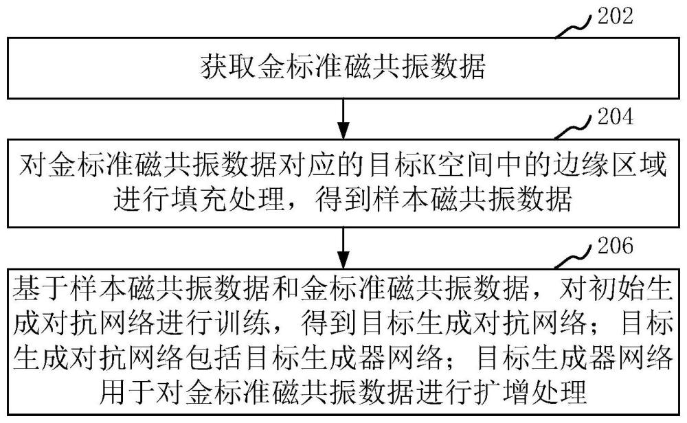 數據擴增方法、模型訓練方法、裝置、計算機設備和介質與流程