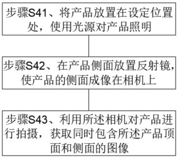 一種基于深度學(xué)習(xí)的AI視覺檢測(cè)方法與流程