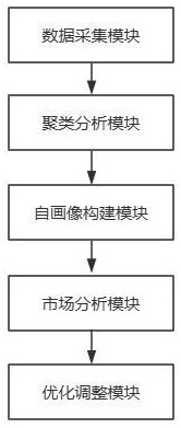 AI大模型驅動的采購管理決策支持系統的制作方法