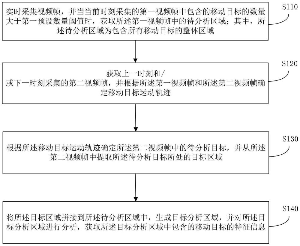 一種目標(biāo)特征獲取方法、裝置、攝像機(jī)及存儲(chǔ)裝置與流程