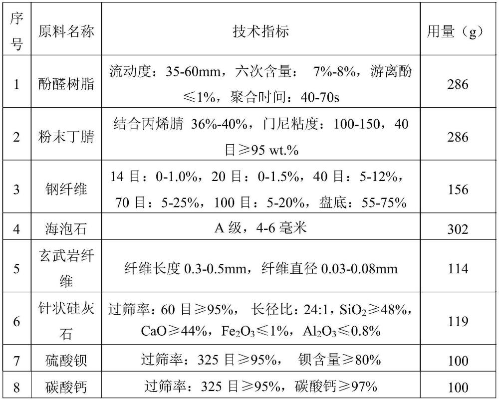 一種摩擦體材料及其制備方法以及合成閘瓦與流程
