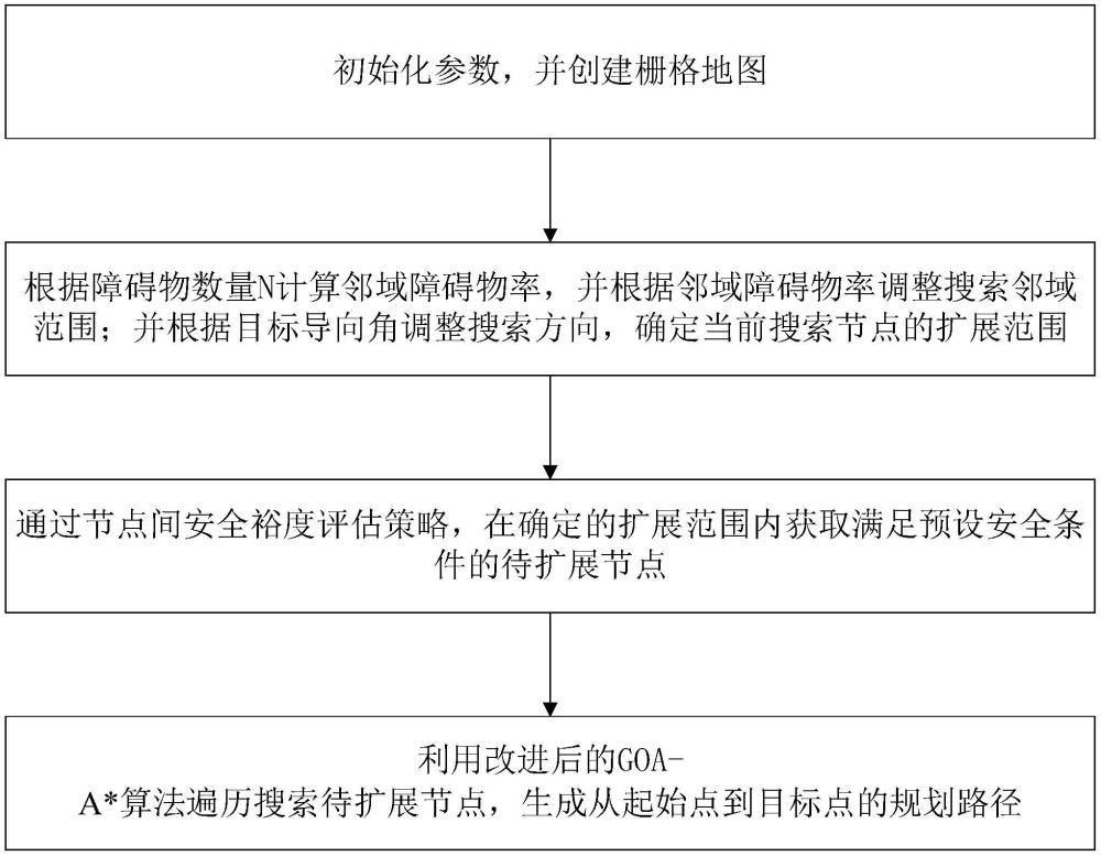 一種基于目標導向角的路徑規劃方法及系統