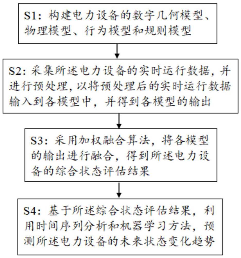 基于機理與數據融合驅動的運檢分析方法、介質及系統與流程
