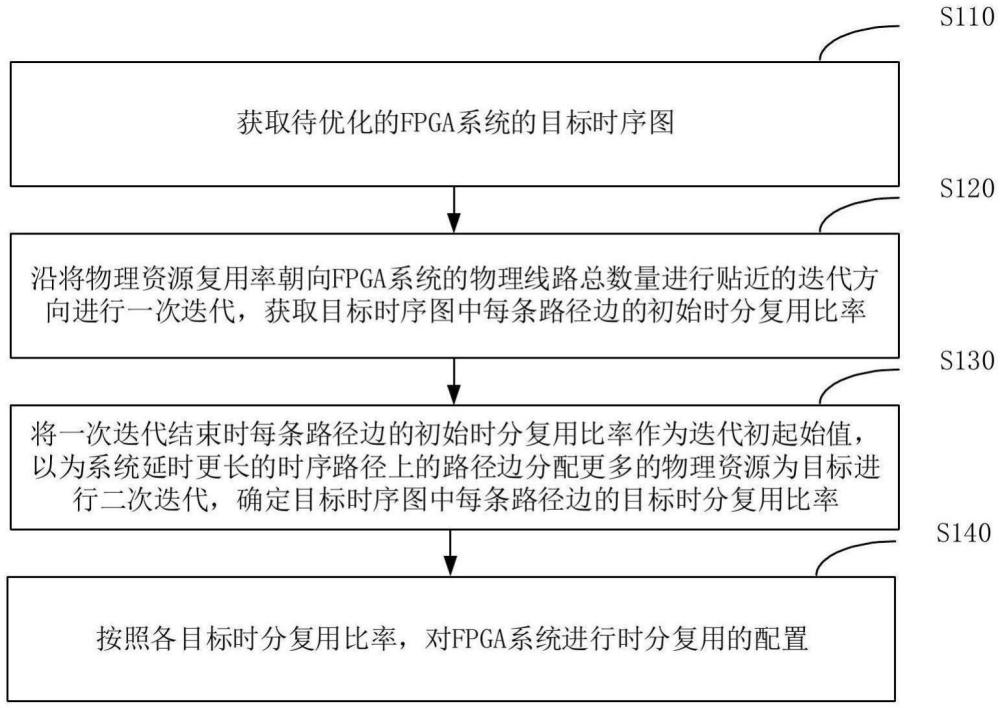 一種信號(hào)傳輸優(yōu)化方法、裝置、設(shè)備、介質(zhì)及產(chǎn)品與流程