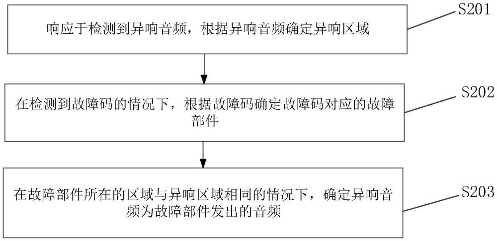 音頻識別方法、裝置、設備以及存儲介質與流程