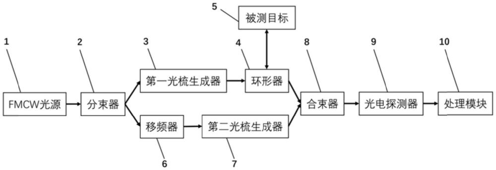 基于移頻雙光梳的調頻連續波激光測距裝置