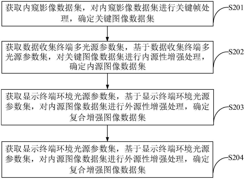 一種用于顯示屏的AI圖像增強方法與流程