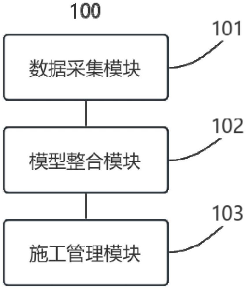 基于BIM模型的房建工程施工管理系統的制作方法