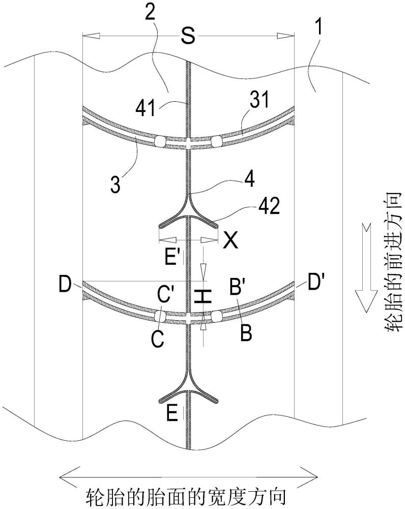 輪胎的制作方法
