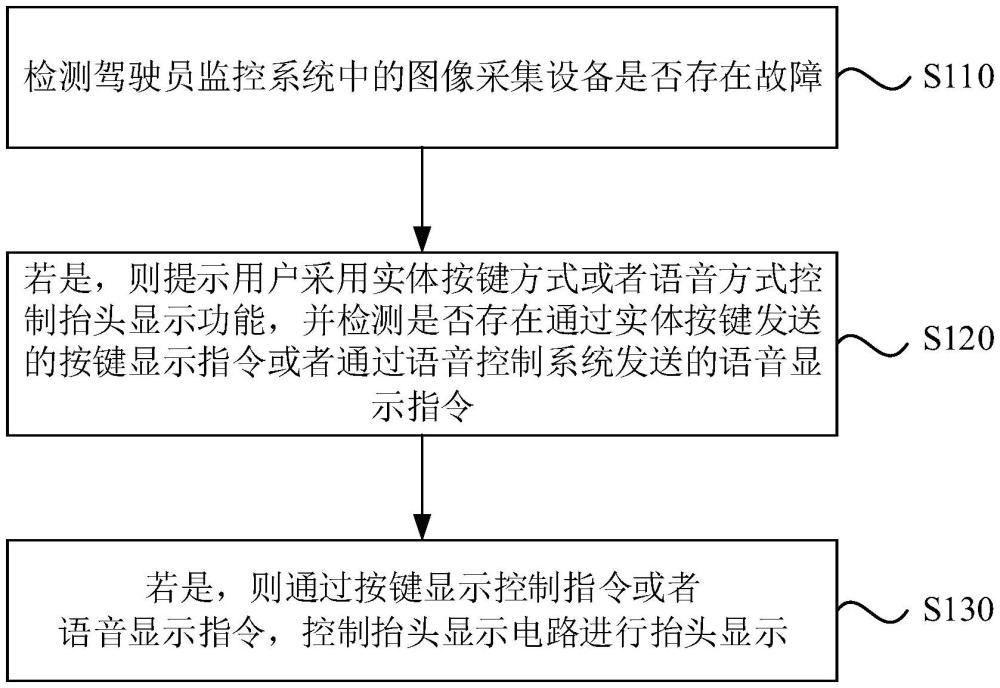 抬頭顯示控制方法、裝置、電子設備和存儲介質與流程