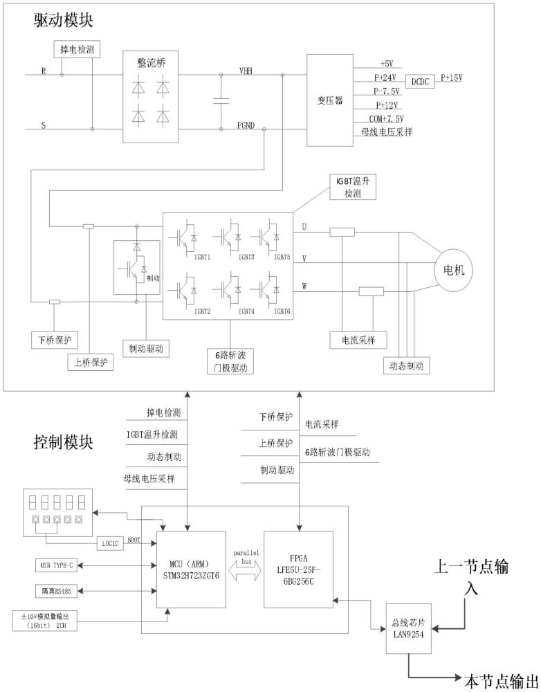 一種Ethercat的伺服驅動器的制作方法