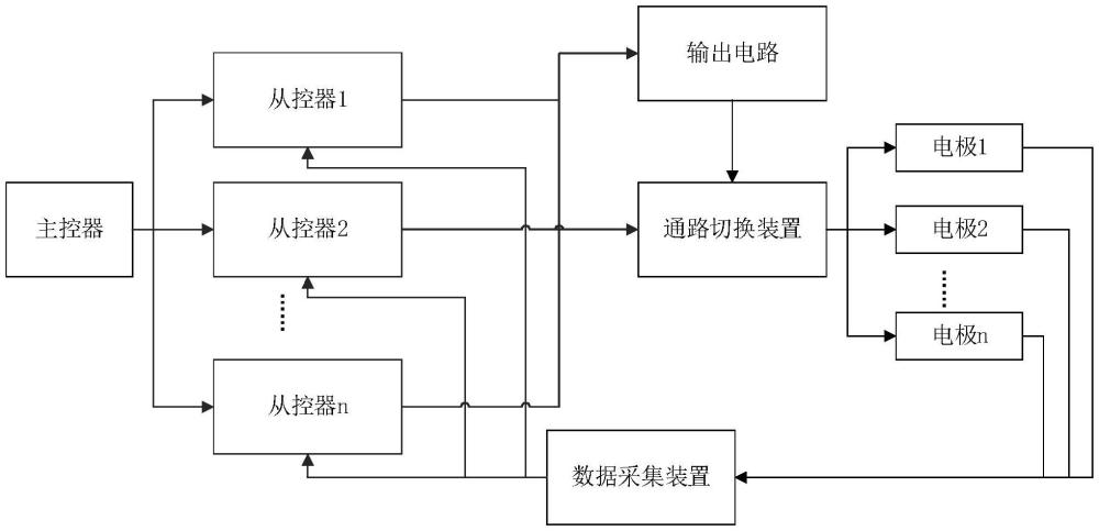 基于多模態(tài)的電脈沖消融設(shè)備的制作方法