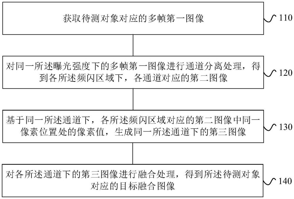 圖像融合方法和裝置與流程