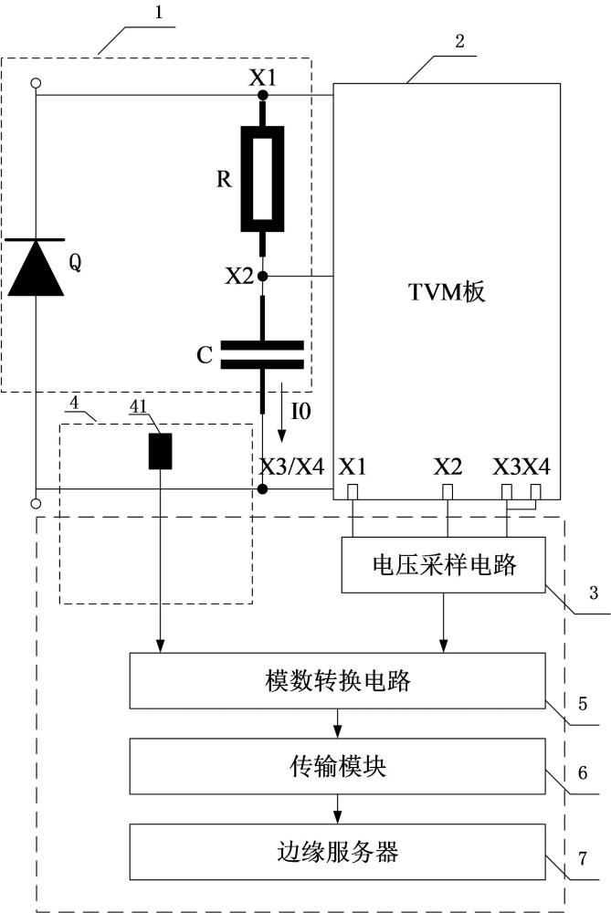 阻尼回路狀態監測系統、方法和邊緣服務器與流程