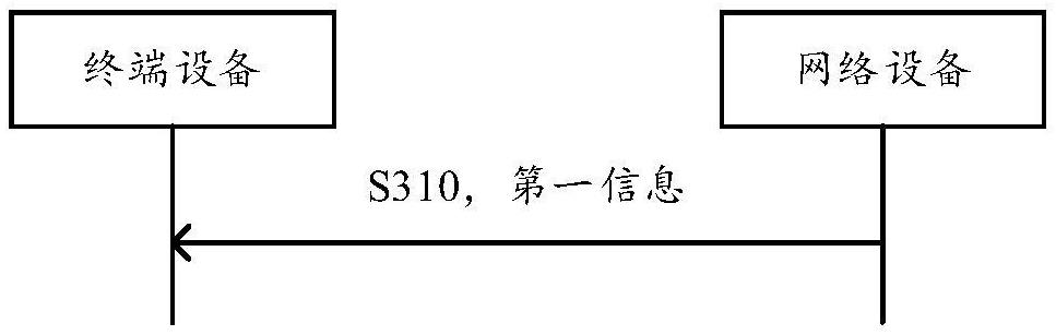 無線通信的方法及通信設備與流程