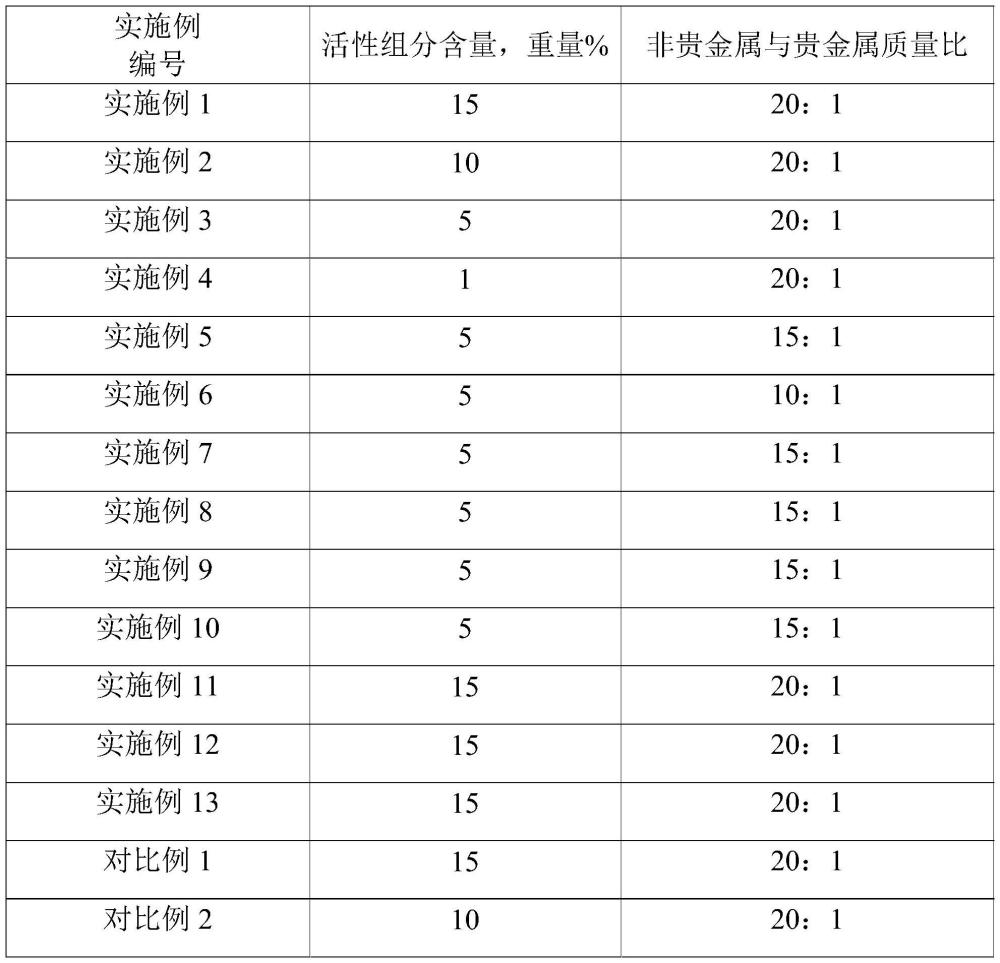 含鈦酸鎂催化劑及其制備方法和應用以及氨分解制氫的方法與流程