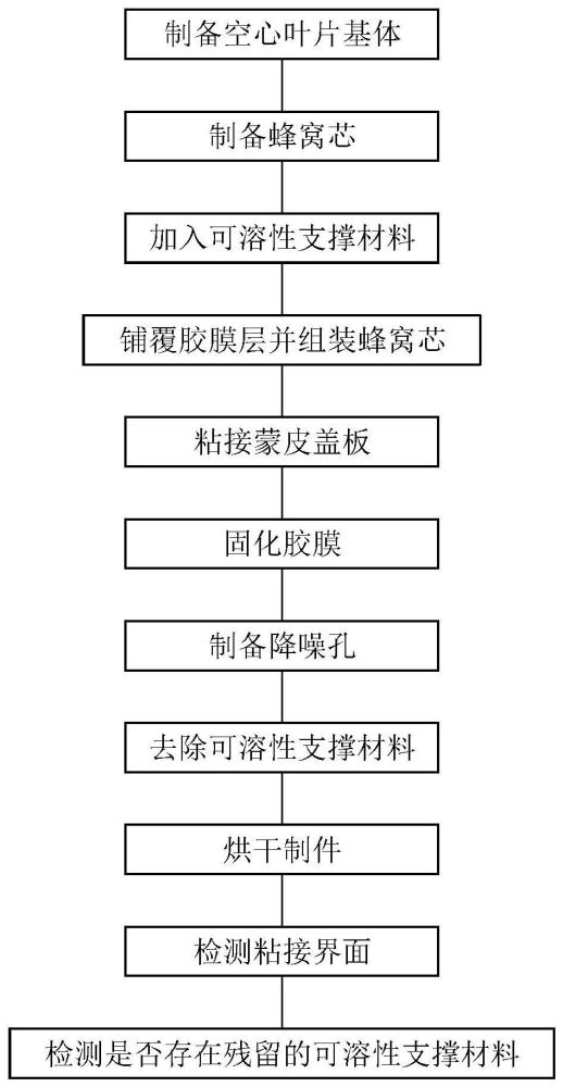 一種空心葉片及其制備工藝的制作方法