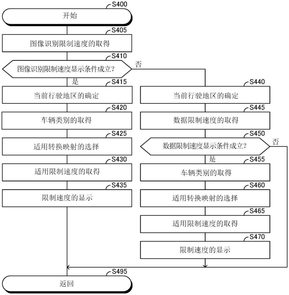 信息提供裝置、信息提供方法及信息提供程序與流程