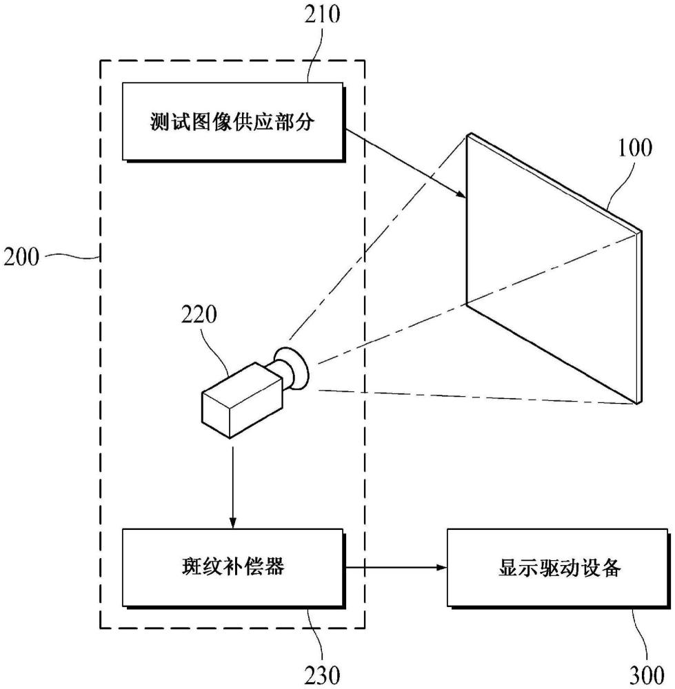 斑紋補償設備及顯示驅動設備的制作方法