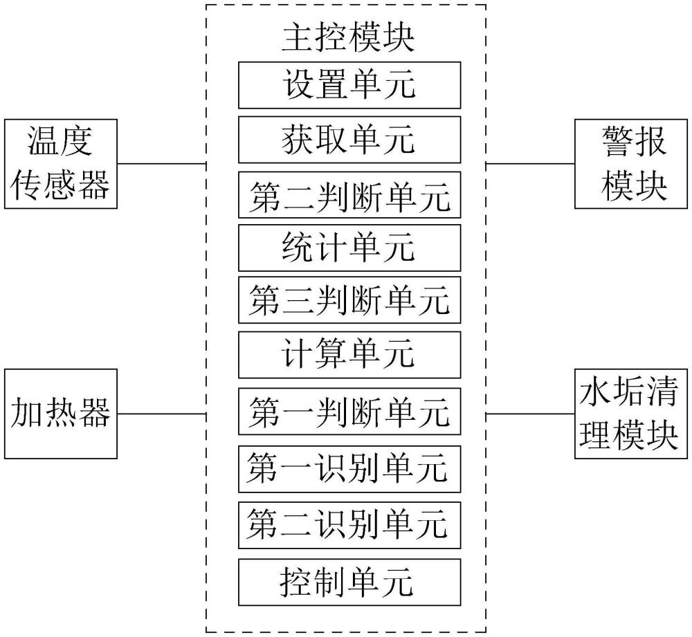 一種加熱器水垢檢測(cè)系統(tǒng)的制作方法