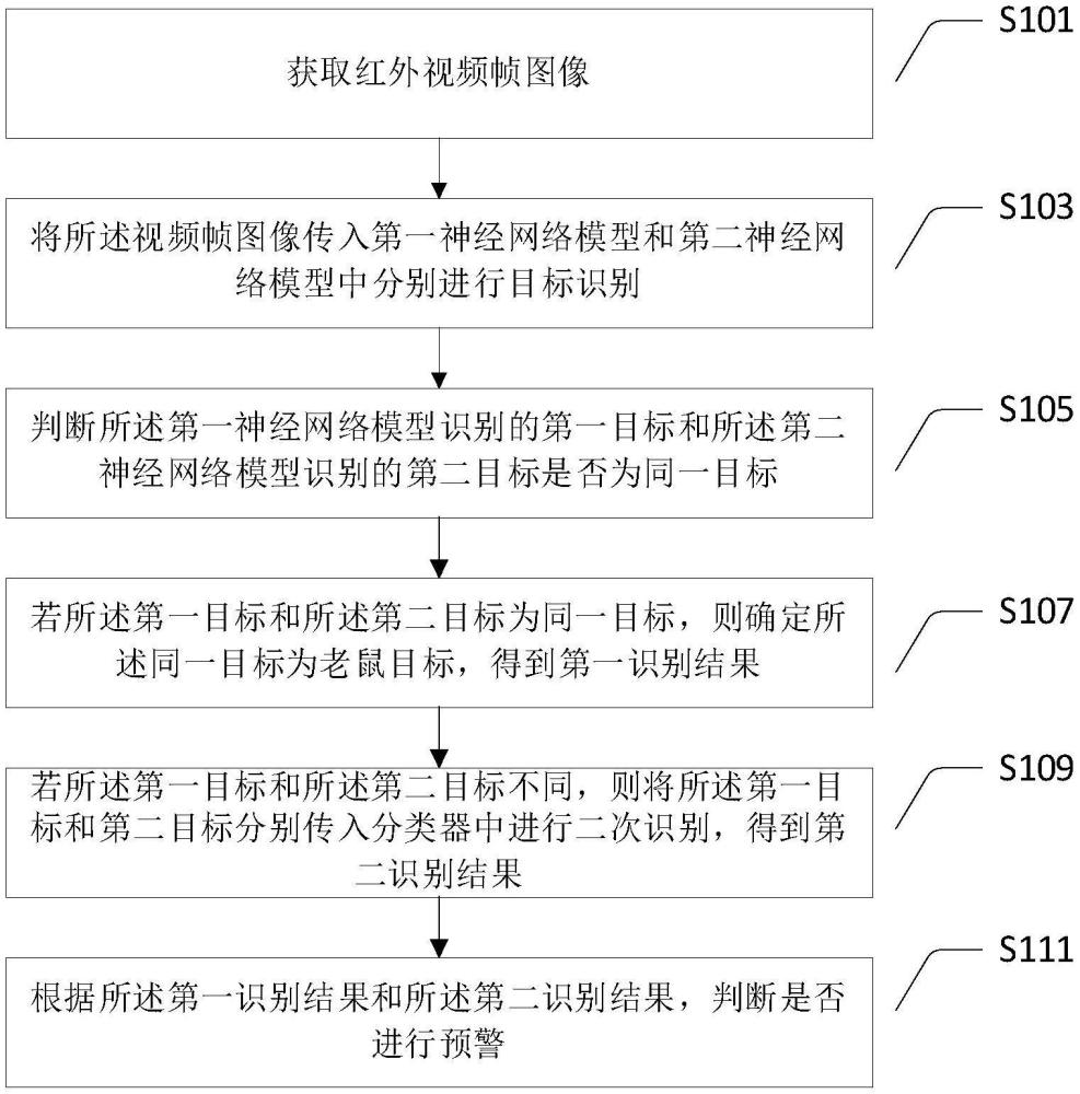 用于監測鼠患的方法及計算設備與流程