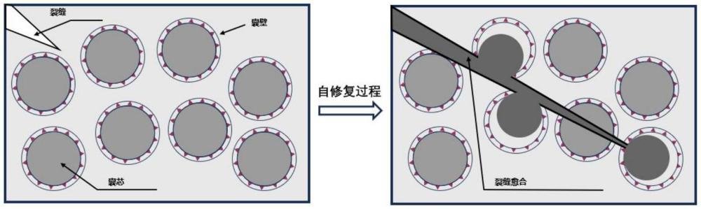 適用于輸電塔基自修復導電石墨烯-二氧化硅雜化殼微膠囊混凝土及其制備方法與流程