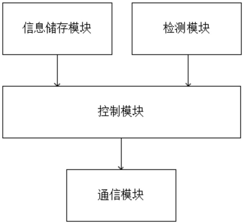 一種耐火類低壓電線的制作方法