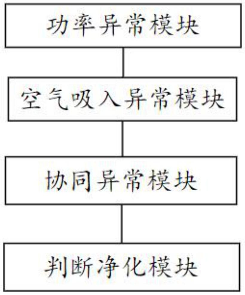 一種基于lora技術的富氧新風凈化系統的制作方法