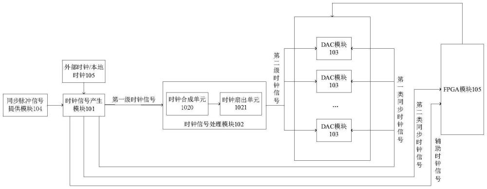 量子比特控制信號生成裝置、量子測控系統和量子計算機的制作方法