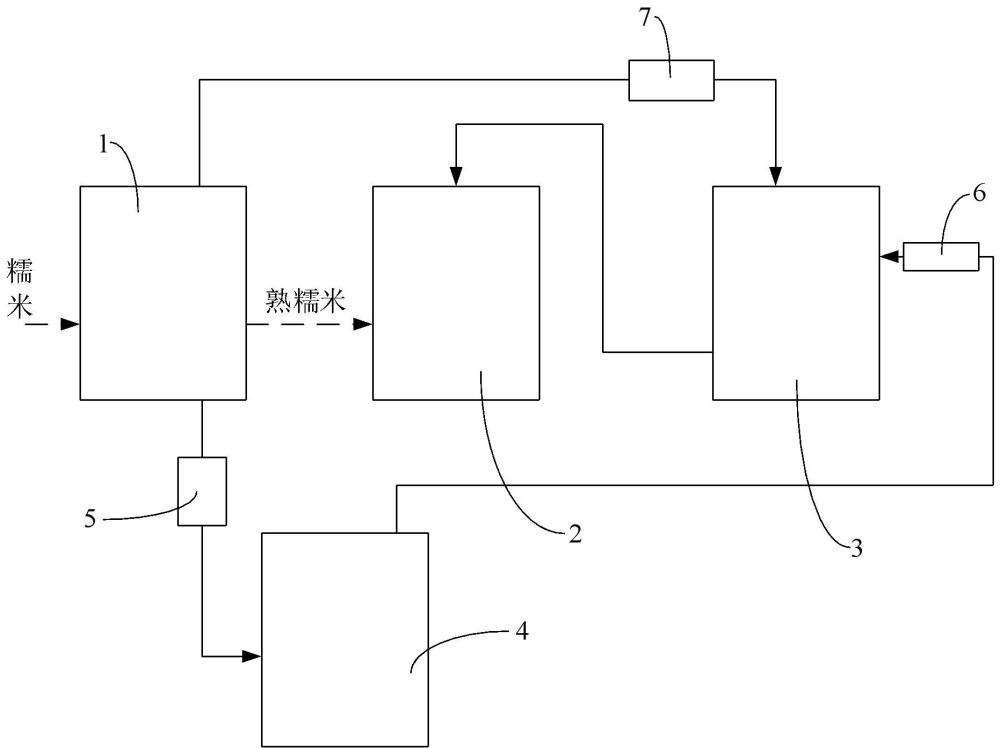 一種米酒蒸酵裝置