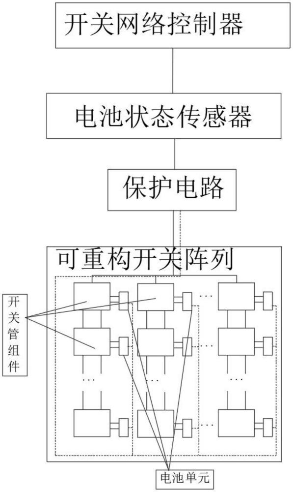 一種動態可重構電池網絡系統的制作方法