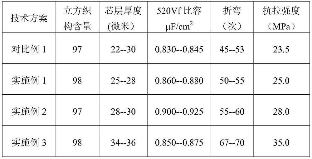 一種復合材質電子鋁箔及其制造方法與流程